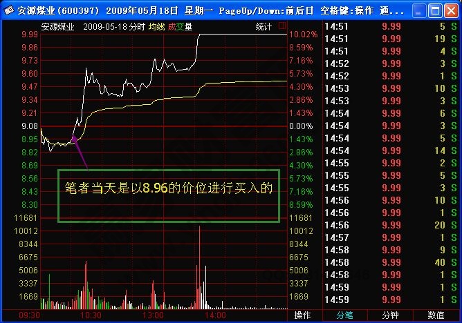 雙龍雙鳳追擊漲停