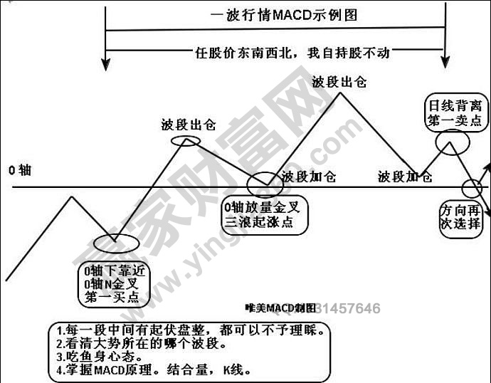 交易系統(tǒng)