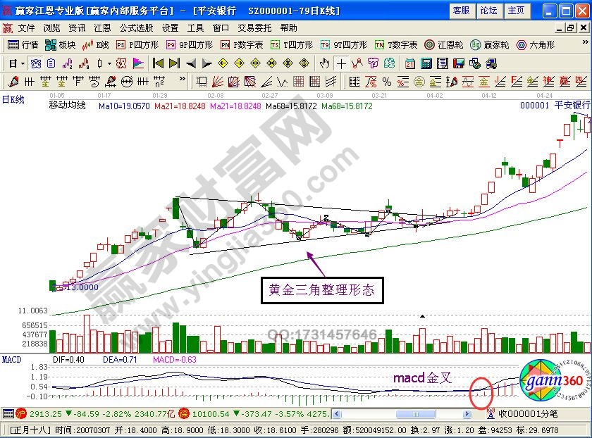 “黃金三角”形態(tài)抓黑馬的技術要點