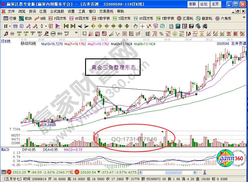 “黃金三角”形態(tài)抓黑馬的技術要點