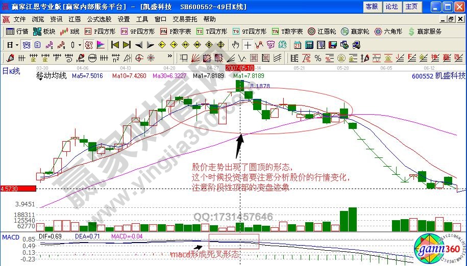 凱盛科技600552