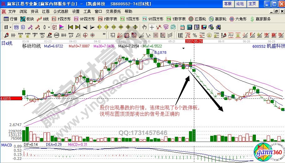 凱盛科技跌停板走勢