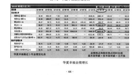 華夏幸福業(yè)績(jī)?cè)鲩L(zhǎng)分析