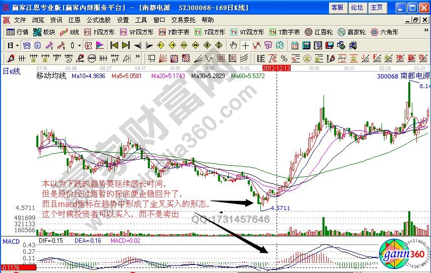 南都電源雙熊陷阱實(shí)例解析