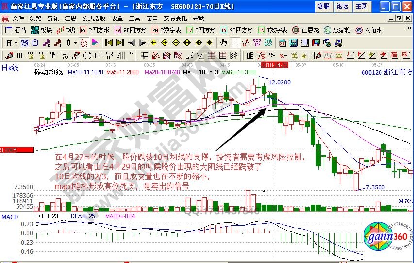 浙江東方賣出技巧