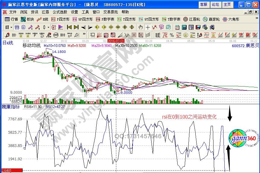 rsi指標(biāo)如何套利