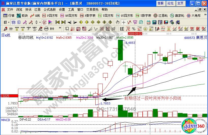 康恩貝600572并列中小陽