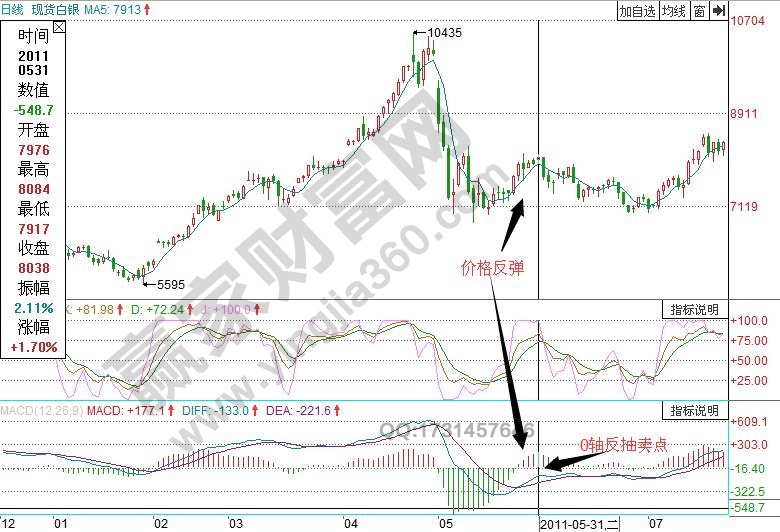 現(xiàn)貨白銀賣出點(diǎn)