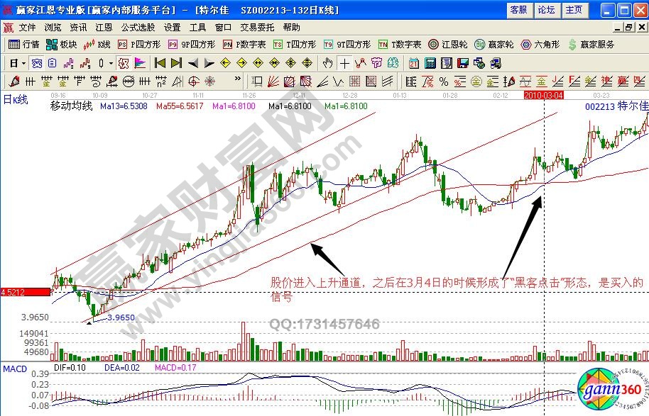 特爾佳002213黑客點(diǎn)擊形態(tài)