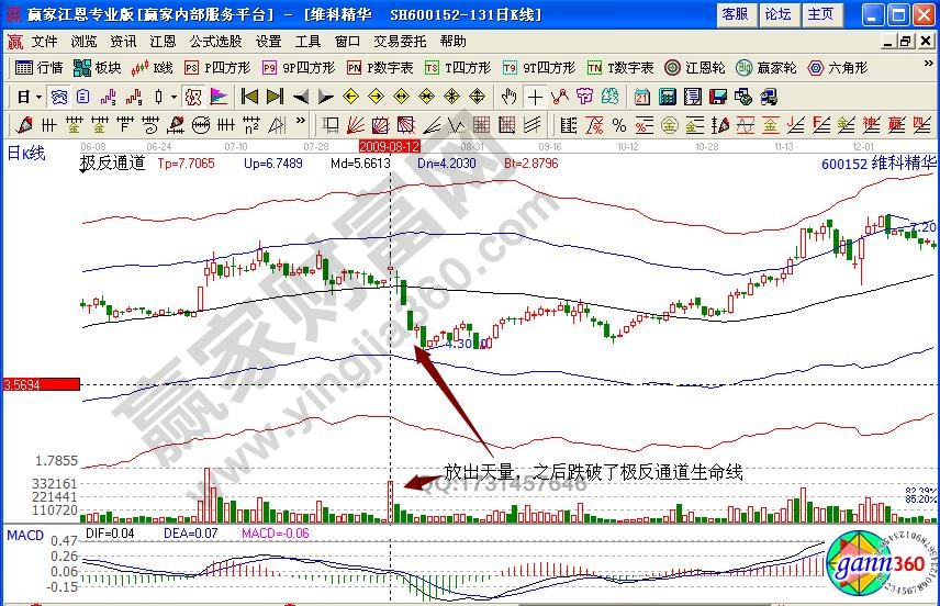 維科精華極反通道