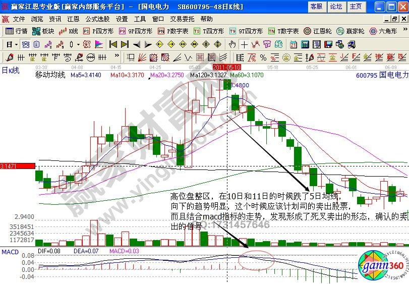 國(guó)電電力后期走勢(shì)