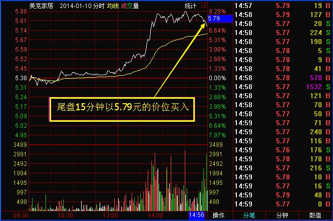 金雞報曉反彈形態(tài)