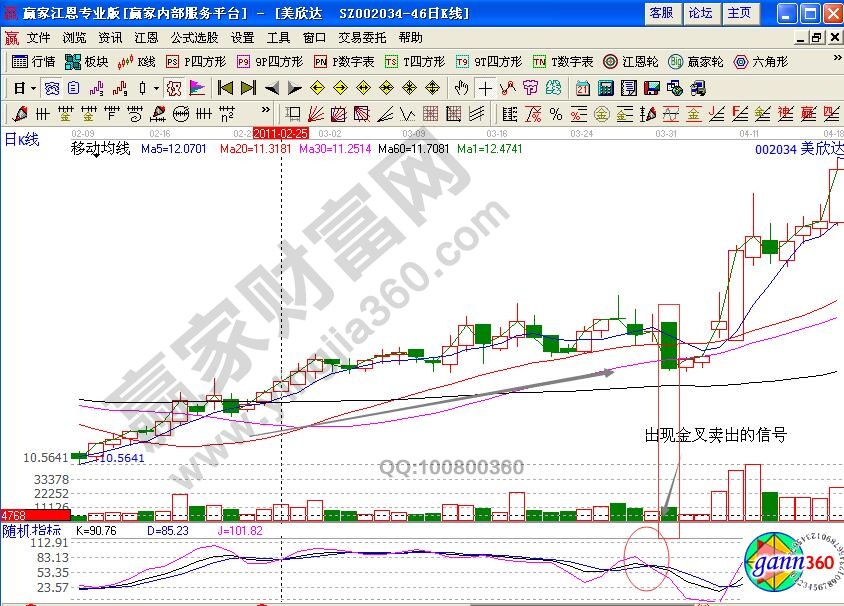 美欣達(dá)賣出信號(hào)