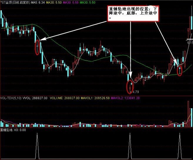 “重錘墜地”的操作案例———昌九生化