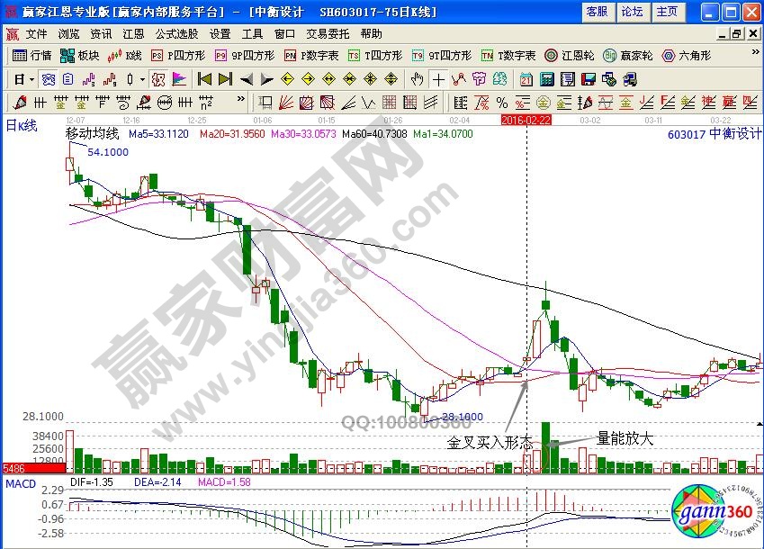 中衡設(shè)計603017