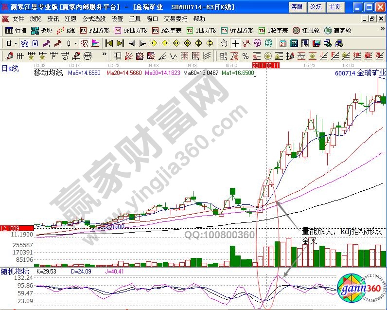 金瑞礦業(yè)600714