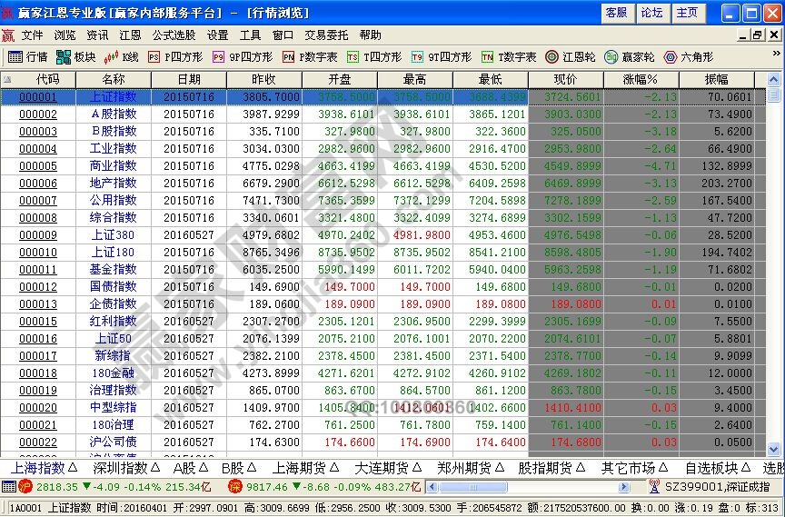 從零開始學(xué)習(xí)股票