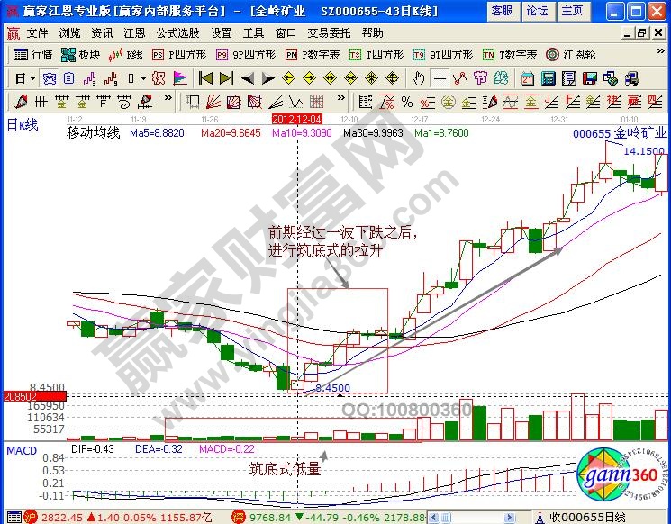 金嶺礦業(yè)000655