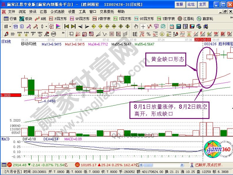 讓收益飛揚的“黃金缺口”的要點闡述