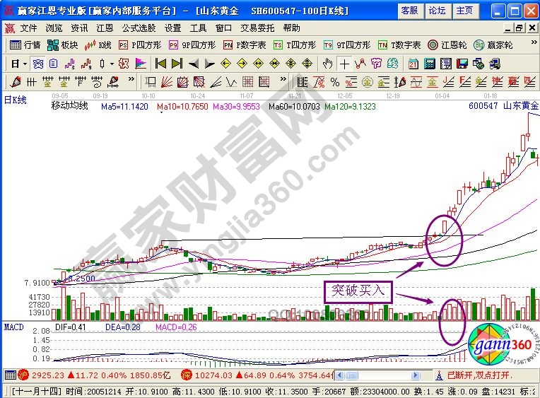 山東黃金買入知識點(diǎn)