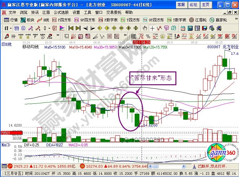 “苦盡甘來”戰(zhàn)法在北方創(chuàng)業(yè)中的運(yùn)用