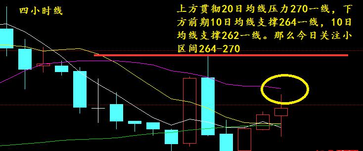 市場反轉信號