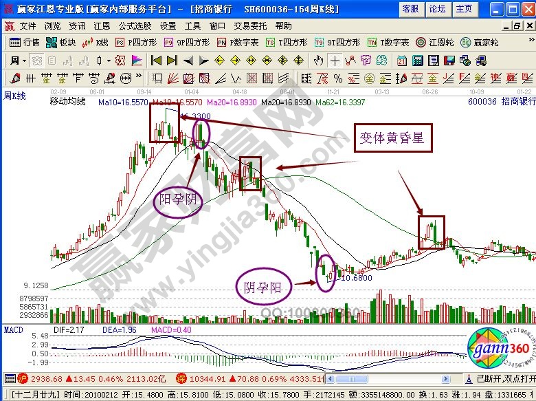 招商銀行走勢圖