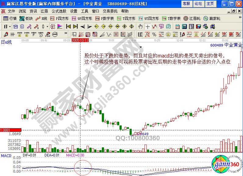 中金黃金600489