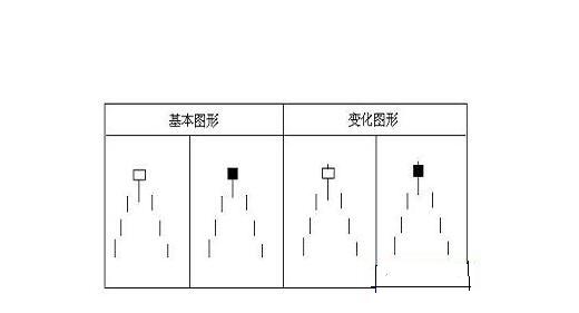 閻王線基本圖形