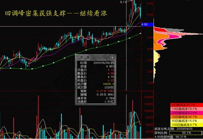 灰陶峰密集獲強支撐案例