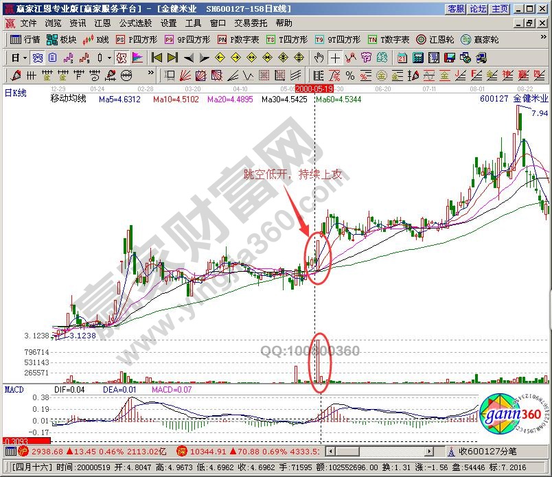 一口價(jià)成交的剖析案例