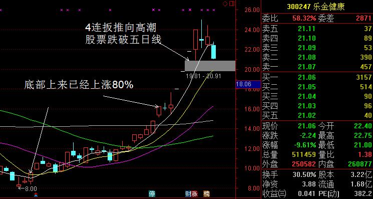 樂金健康龍頭時機(jī)