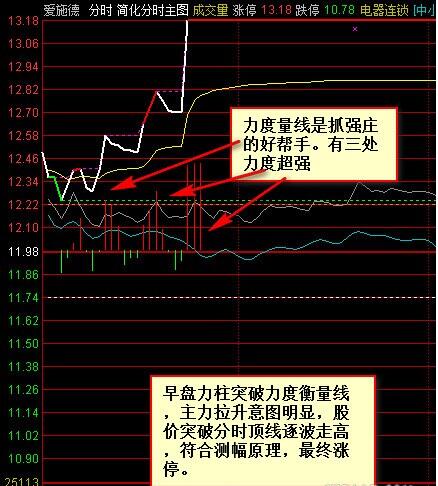 愛(ài)施德分時(shí)圖