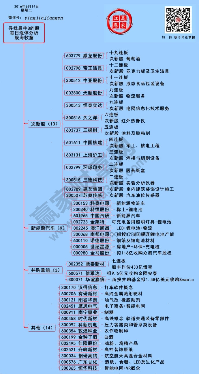 周二兩市漲停個股分析