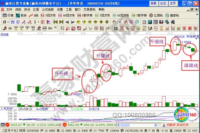 K線分型結(jié)構(gòu)