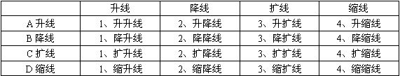 K線分型結(jié)構(gòu)