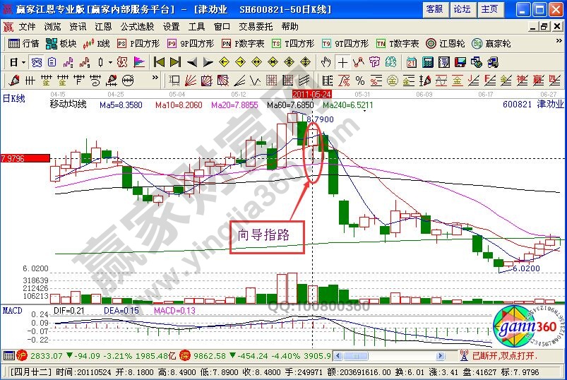 “向導指路”技術形態(tài)