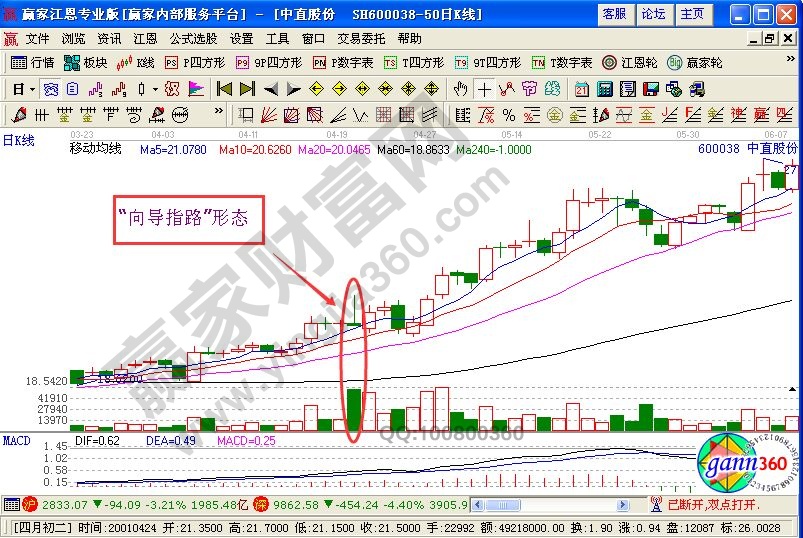 “向導指路”技術形態(tài)