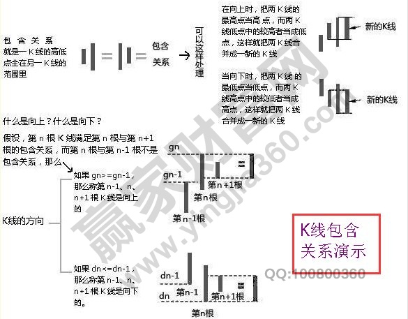 纏論的分筆分段公式