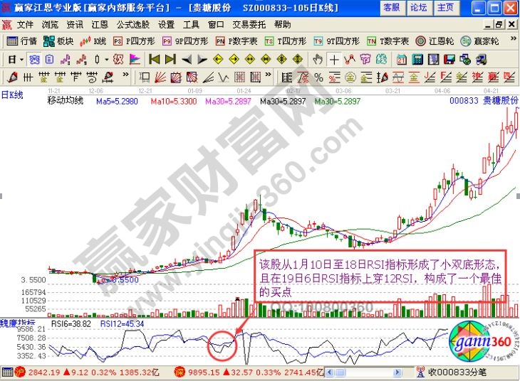 rsi+bias指標選大黑馬——貴糖股份