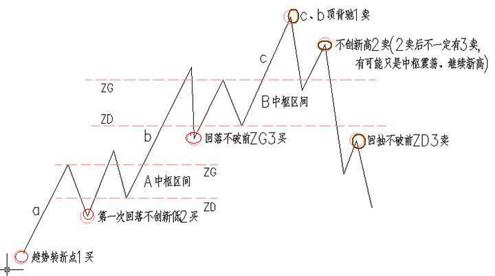 隨波逐流的趨勢思想