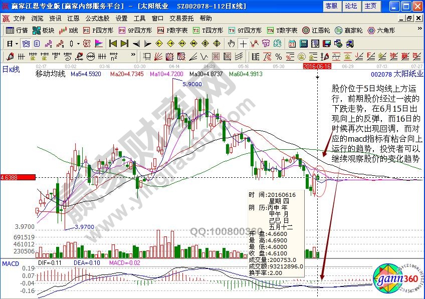 太陽紙業(yè)