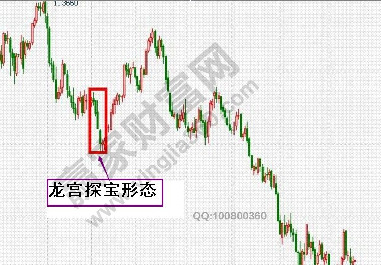 龍宮探寶形態(tài)的實(shí)際含義