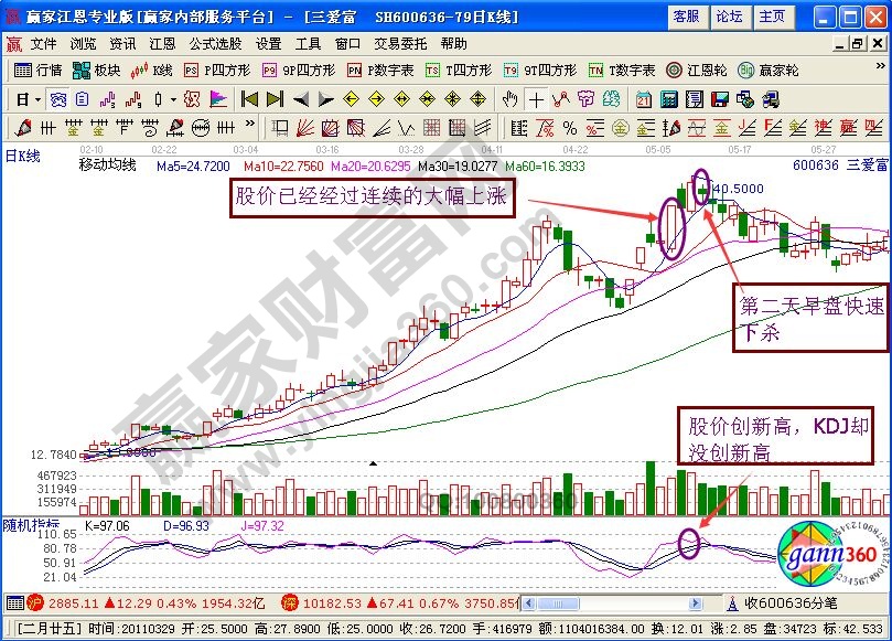 “誘敵深入”進(jìn)行逃頂?shù)腒線圖解析