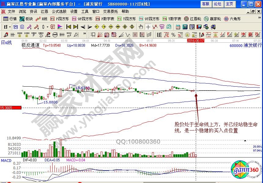 浦發(fā)銀行極反通道