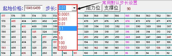 江恩正方步長設(shè)置.jpg