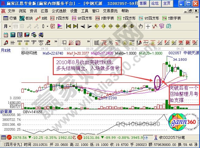 中鋼天源股票上升過程中的多頭結(jié)構(gòu)知識(shí)