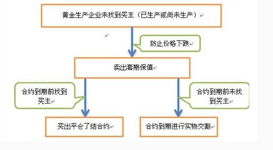 股指期現(xiàn)套利的技巧