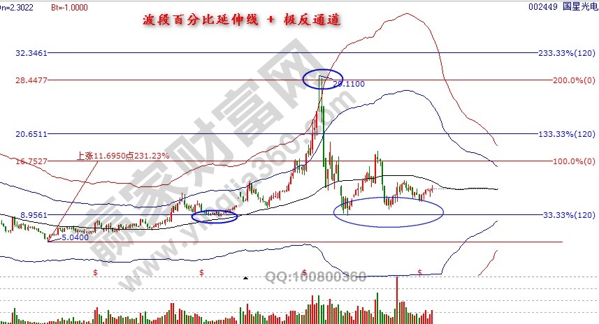 國星光電江恩價(jià)格分析.jpg