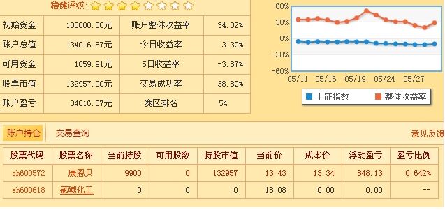 捕捉強勢回調(diào)的實戰(zhàn)解析